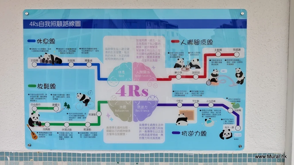 4RS 自我照顧路線圖